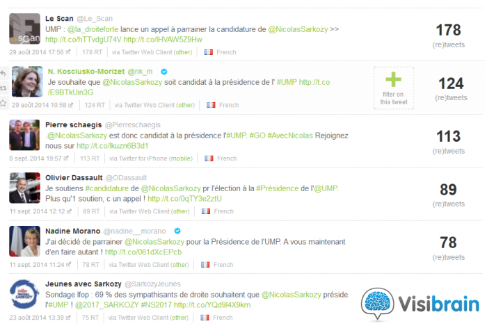 03_UMP_premiere_periode_Sarkozy_tweets.png